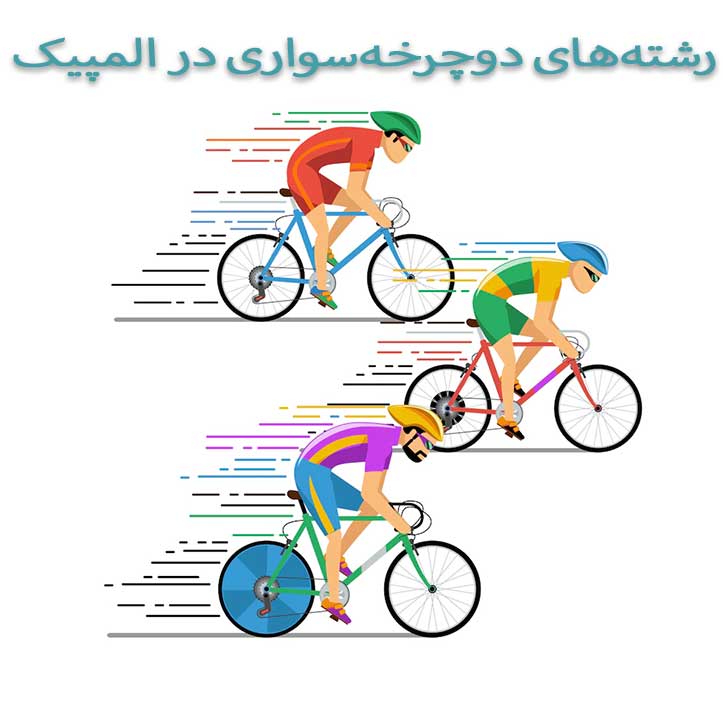 دوچرخه سواری در المپیک