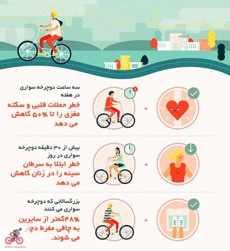مزایای دوچرخه سواری