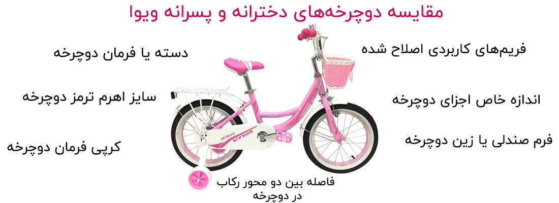 مقایسه دوچرخه دخترانه و پسرانه ویوا